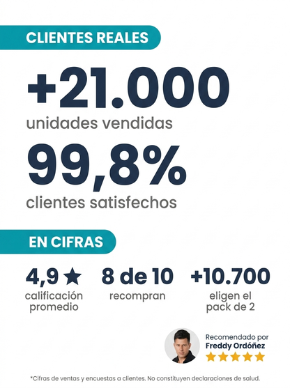 Colágeno Marino hidrolizado en Péptidos (Tipos 1, 2 y 3) | AMBRA Deluxe