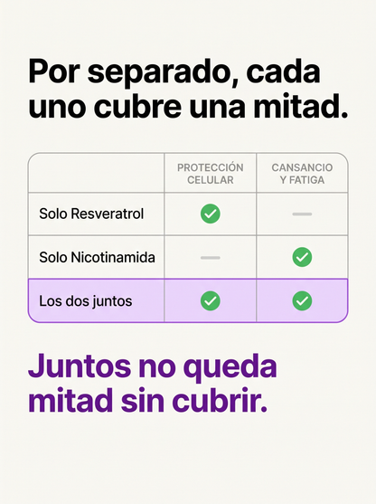 Por separado cada uno cubre una mitad. Juntos no queda mitad sin cubrir